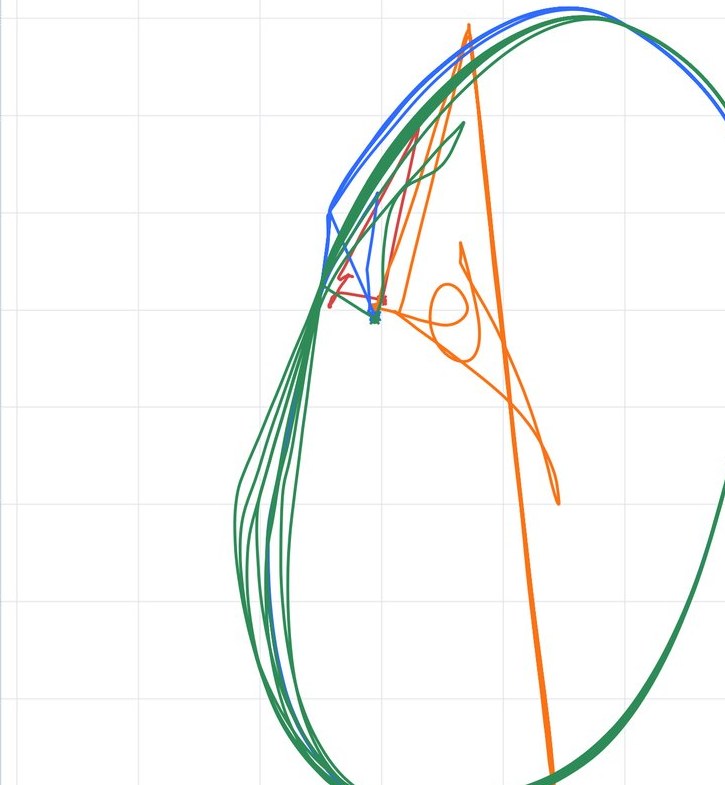 Redacted overlay of relative autonomous UAV flight paths from SUAS IITM testing